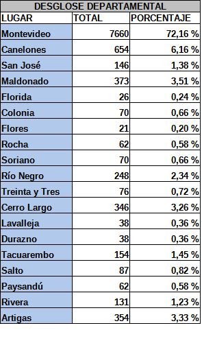 Casos por departamento 2024