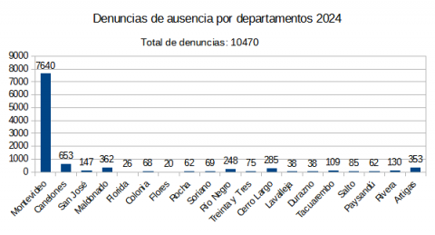 Departamental